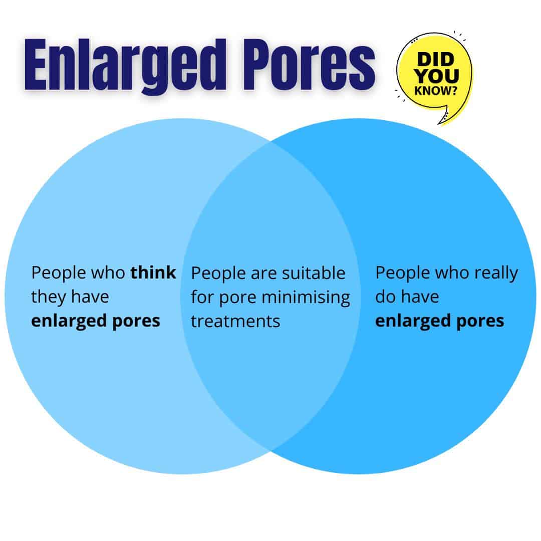 enlarged pores
