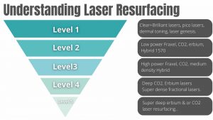 fraxel laser resurfacing 