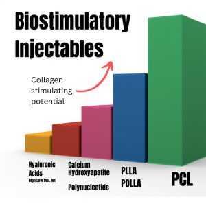 collagen stimulation biostimulators